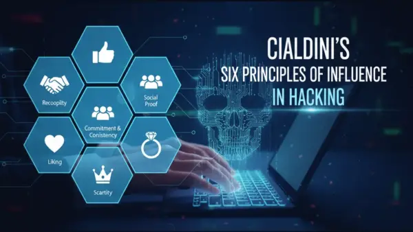 We try to explain Cialdini's principles